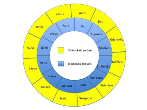 astroloģiju karte